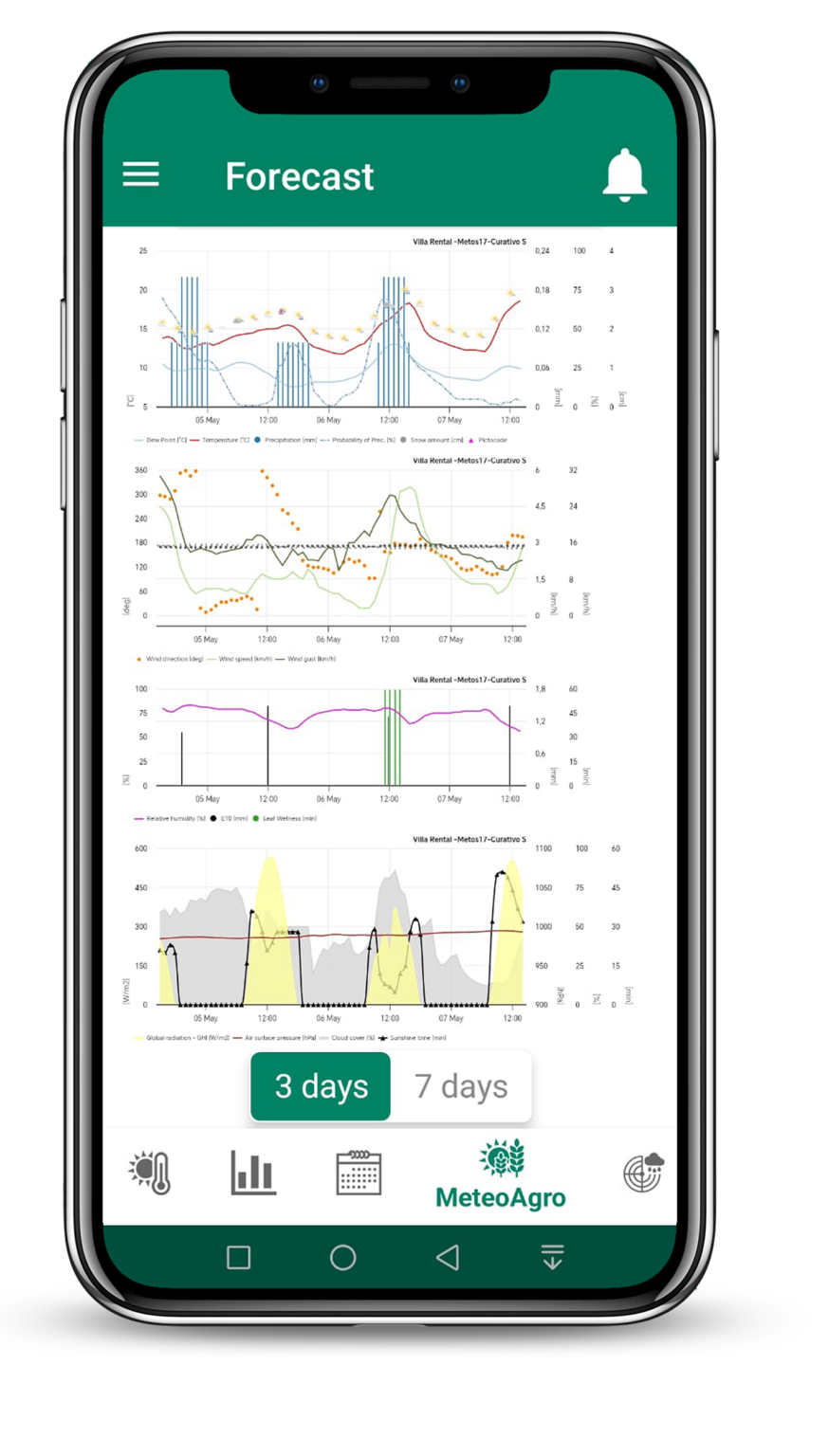 METOS SA | Climate Intelligence